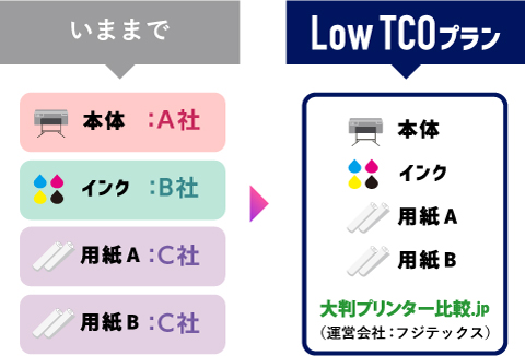 コスト削減イメージ