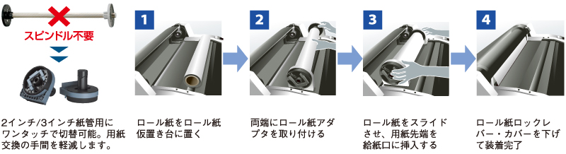 重いメディアも楽な姿勢で装着完了