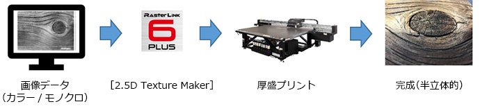 2.5Dプリントデータを簡単に作成