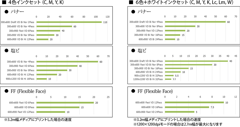 プリントスピード