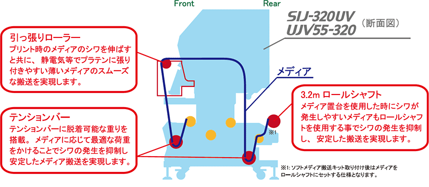 ソフトメディア搬送キット（品番：OPT-J0400）