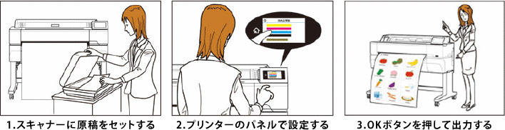 1.スキャナーに原稿をセットする 2.プリンターのパネルで設定する 3.OKボタンを押して出力する