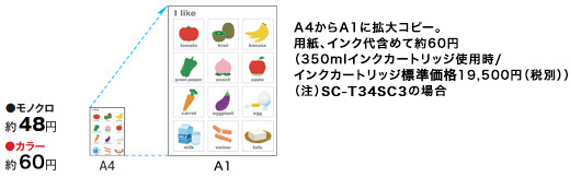 コピーモード時ランニングコスト