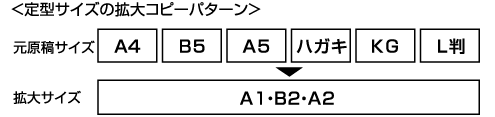 定形拡大コピーパターン