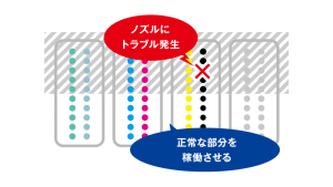 高い信頼性と安全性