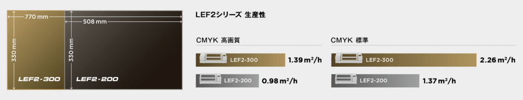 LEF2シリーズ 生産性