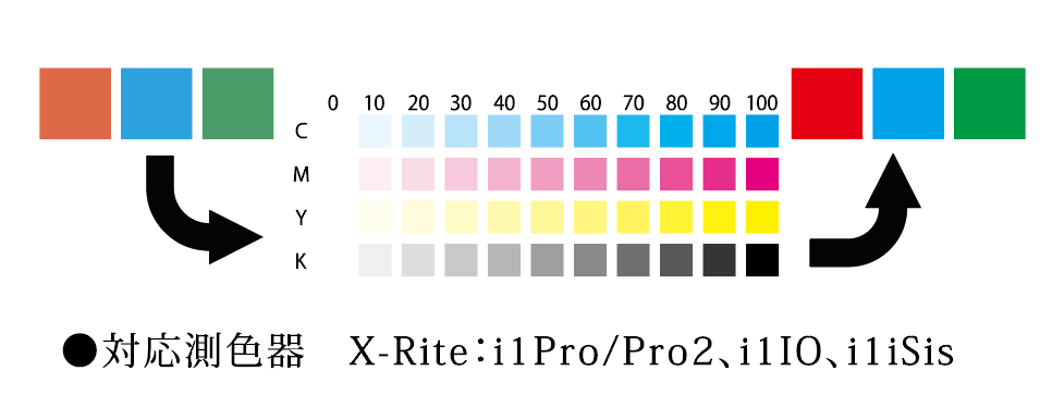 プリンターカラーマッチング機能