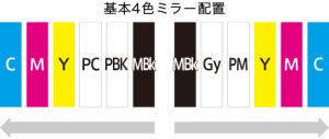 基本4色ミラー配置