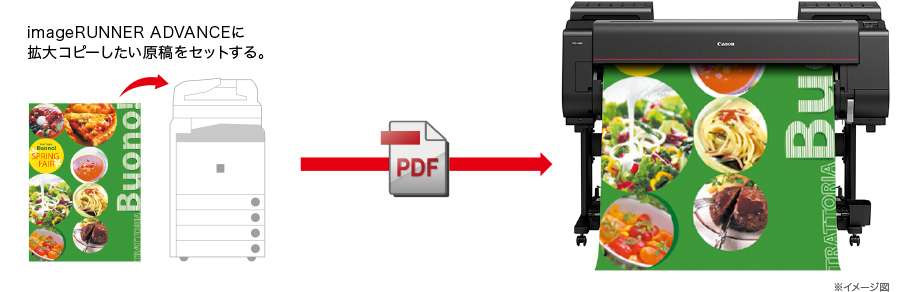 imageRUNNER ADVANCE ダイレクト連携拡大コピー