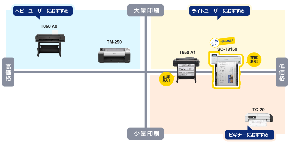 ユーザー別比較表