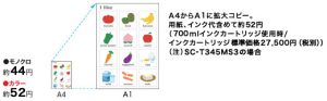 コピーモード時ランニングコスト