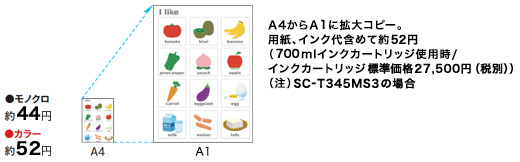 コピーモード時ランニングコスト