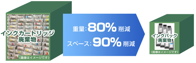エコパスポート　国際的安全規格