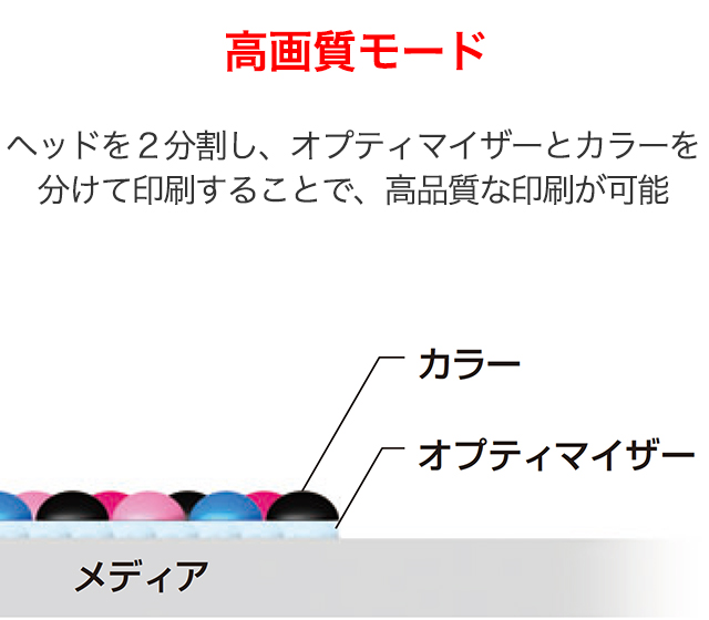 オプティマイザー印刷　カラーインク