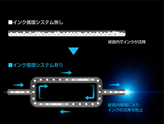 イオナイザー搭載