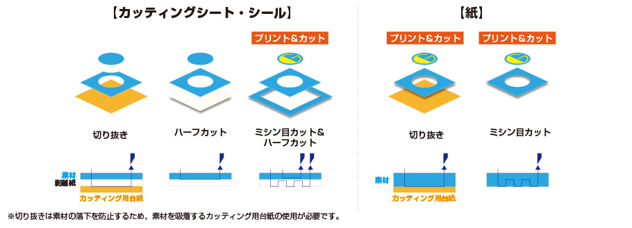 ミシン目カット機能 カットパターン