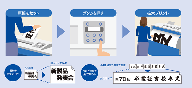 紙原稿を拡大プリント