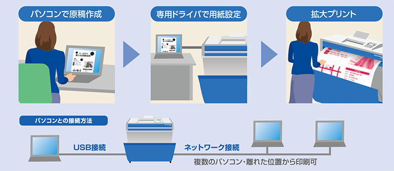 期間限定 ポスタープリンター かくだい君ｎｅｏ ＳＴ−Ｒ 原稿プリント スマホからプリントも可能