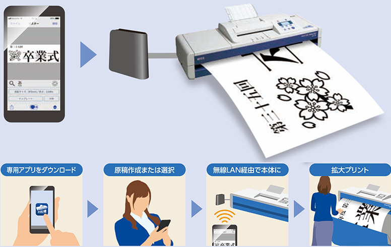 スマホからかんたん拡大プリント