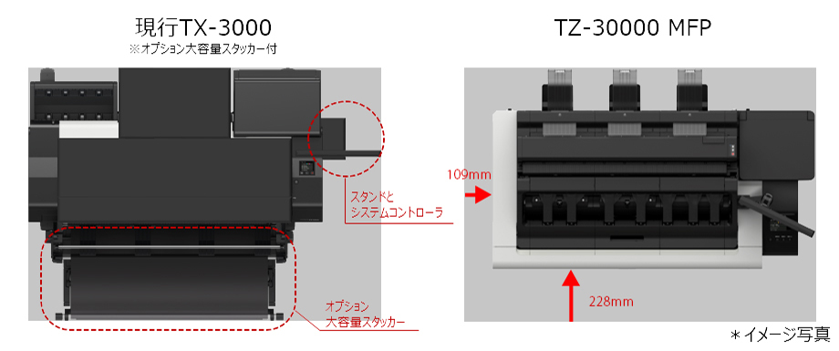 フットプリント削減による省スペース化を実現