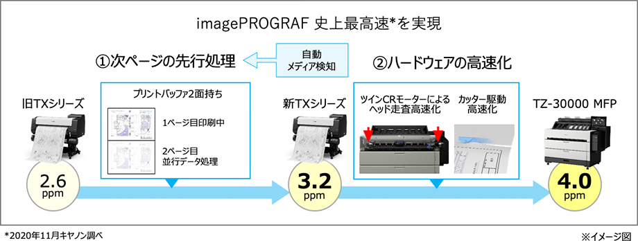 ファーストプリント