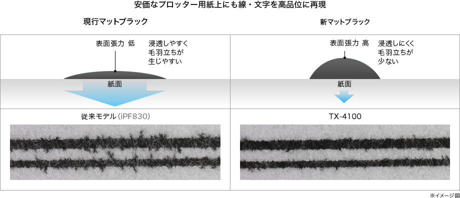 全ロール紙幅でのフチなしプリントを実現