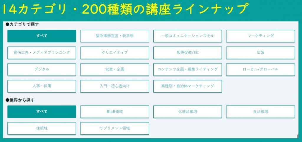 14種類のカテゴリ・約200種