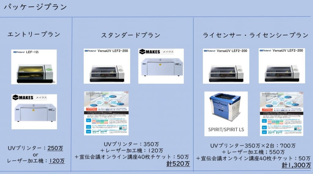 パッケージプラン