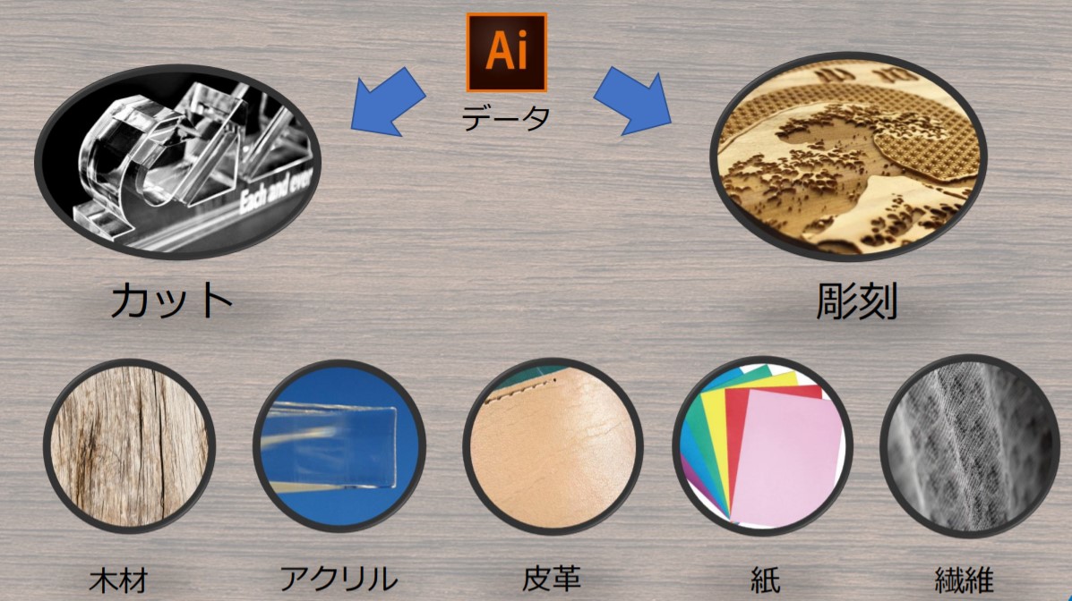 レーザー加工機でできること