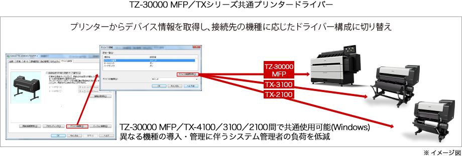 TZ-30000 MFP／TXシリーズ共通のプリンタードライバー