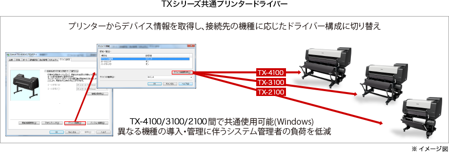 TXシリーズ共通のプリンタードライバー