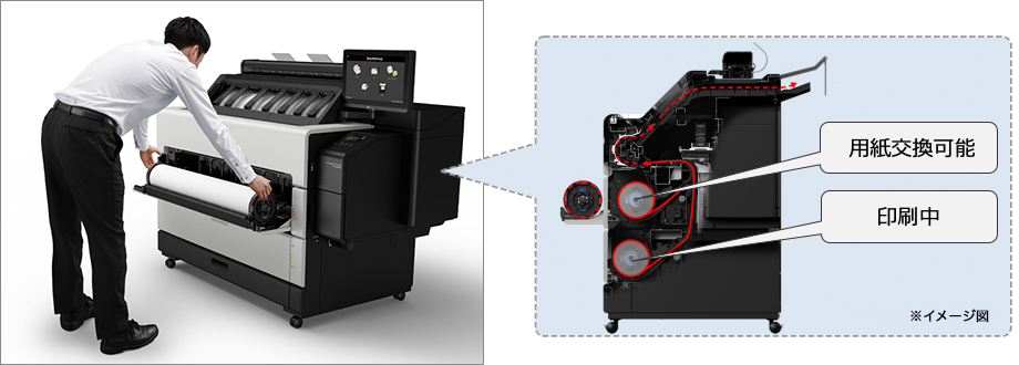 ストップレスロール紙交換システム