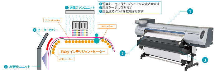 3Wayインテリジェントヒーターの説明