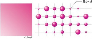 最小4plのマルチドロップ打ち分け技術のイメージ画像