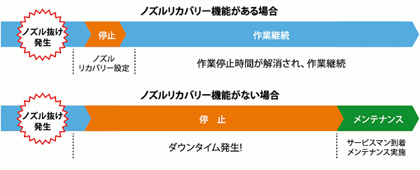 ノズルリカバリー機能の説明イラスト