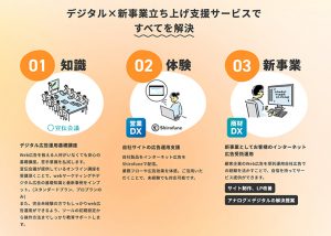 デジタル×新事業立ち上げ支援サービス