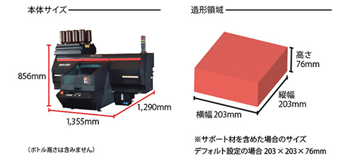 3duj-2207サイズ