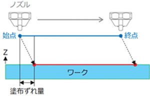 dcf-605puの特長