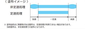 dcf-605puの特長