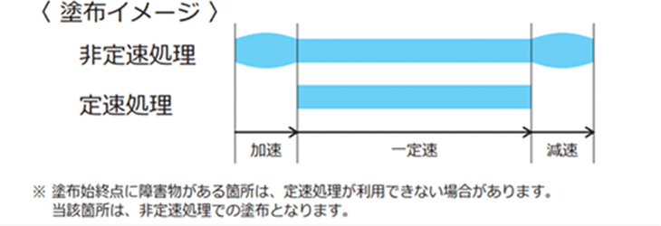 塗布イメージ