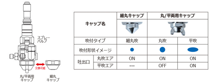スプレーバルブ / キャップの説明