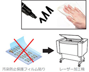 汚染保護のイメージ