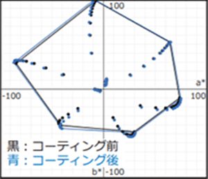 dcf-605puの特長