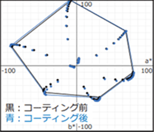 透明性の解説