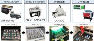 dcf-605puの特長