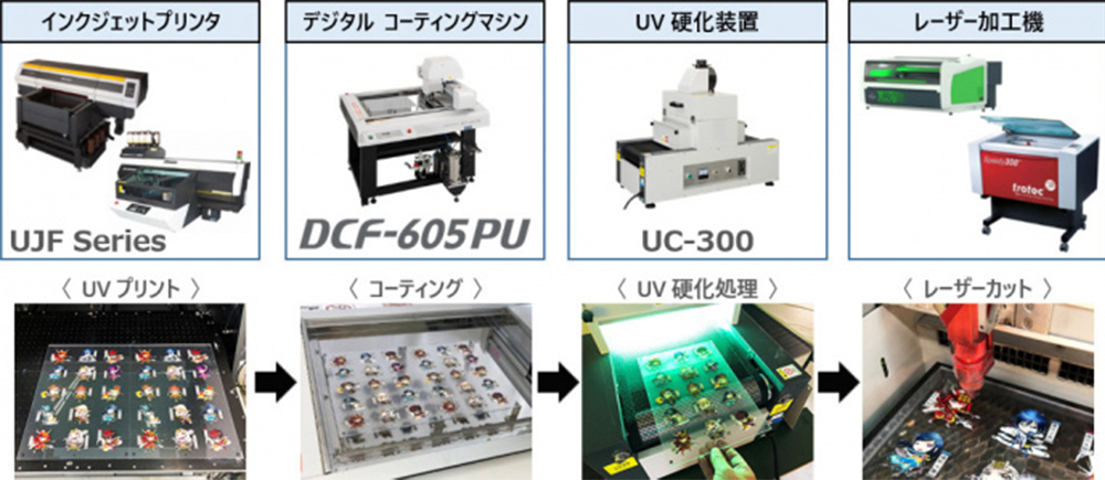 生産工程イメージ