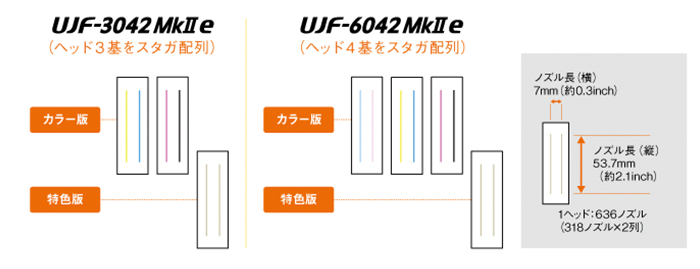 プリントヘッド配列イメージ