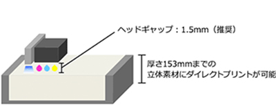 立体素材プリント対応イメージ