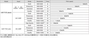 ujf7151plus2の特徴