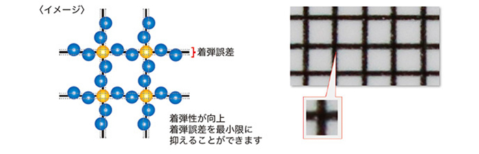 インク着弾精度のイメージ